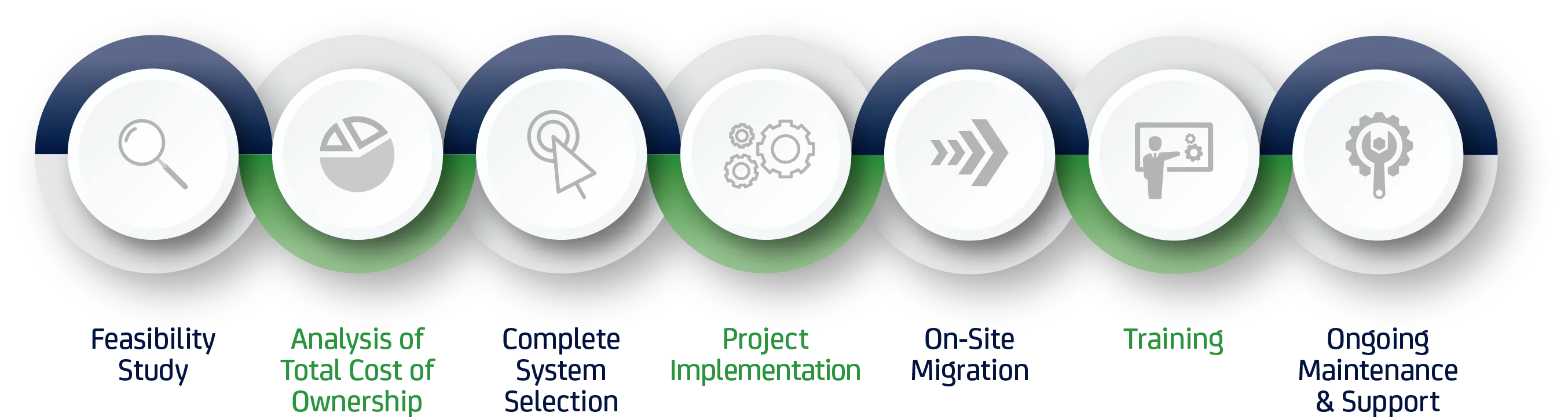 Legacy Applications Maintenance