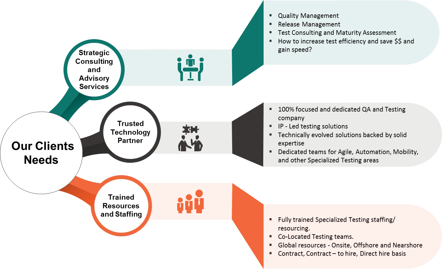 cyber security software testing