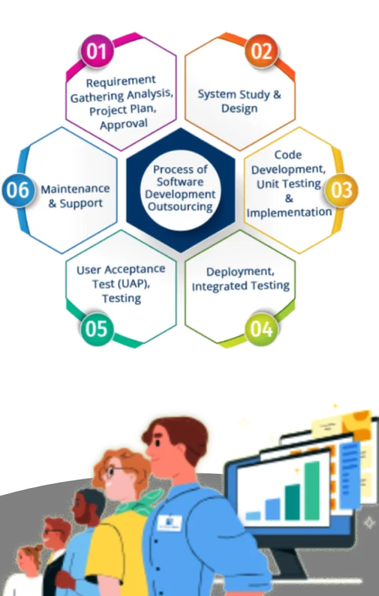 Mlrs it outsourcing images Mlrs it outsourcing images