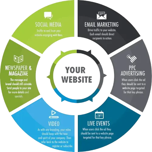 Web Strategy Services